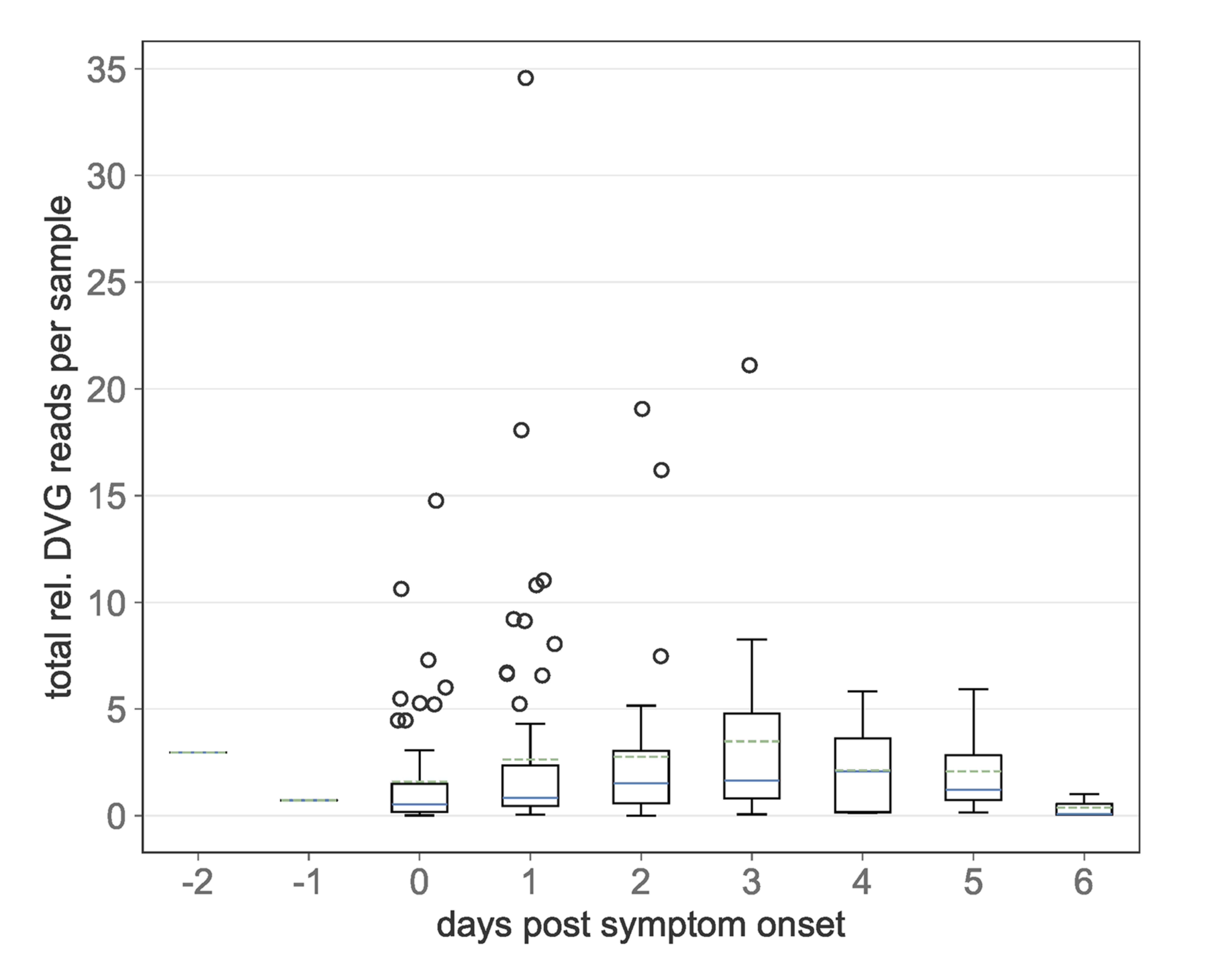 Within-host pathogen evolution